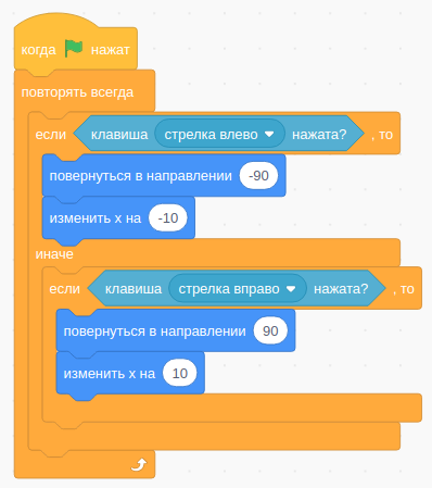 Использование ветки 'иначе' Использование ветки 'иначе'