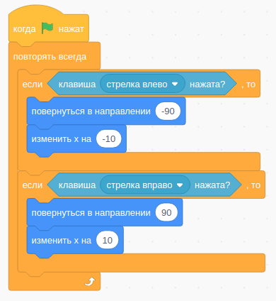 Перемещение в зависимости от нажатой клавиши клавиатуры Перемещение в зависимости от нажатой клавиши клавиатуры
